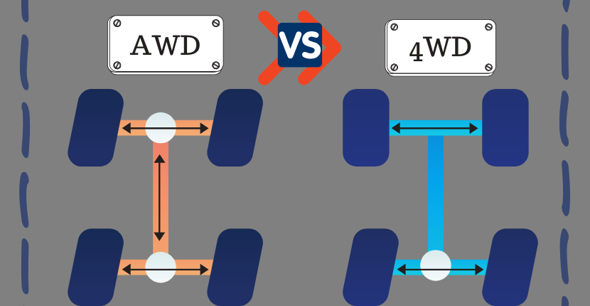 difference between 4 wheel drive vs all wheel drive